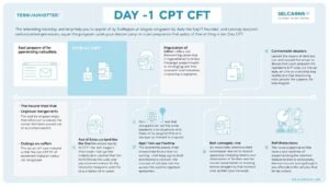 Read more about the article What is Day 1 CPT: A Step-by-Step Guide to Applying